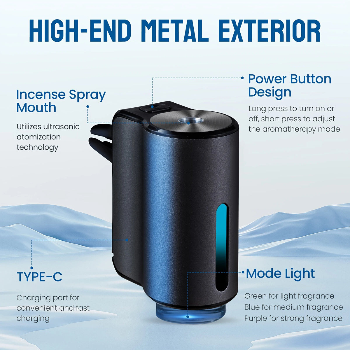 Smart Car Aroma Diffuser – Automatic Air Freshener