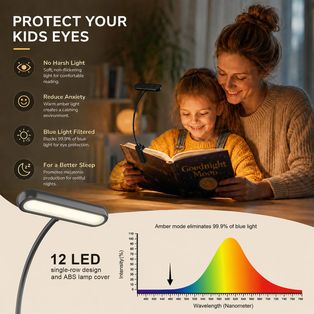 Rechargeable Clip-On Reading Light – 3 Color Modes